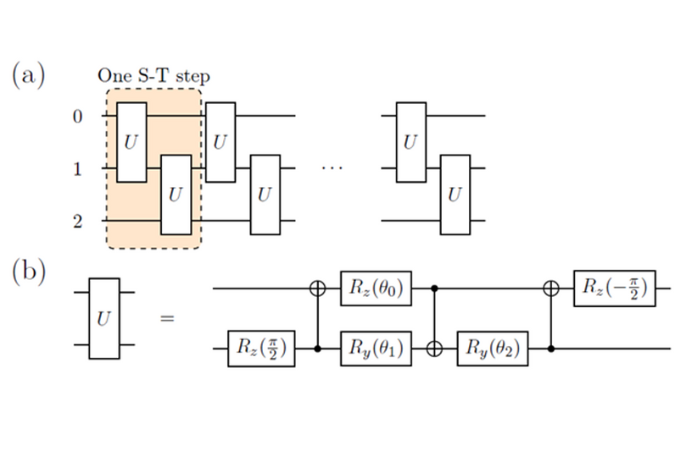 超伝導型量子コンピューター vs. イオントラップ型量子コンピューター