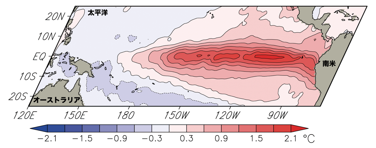 Mysteries in Science (Vol. 23): Interactions Tied to the El Niño Phenomenon