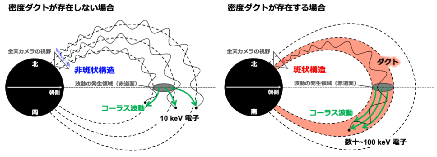 脈動オーロラの形状と宇宙から降り注ぐ電子のエネルギーの関係を解き明かす観測に成功