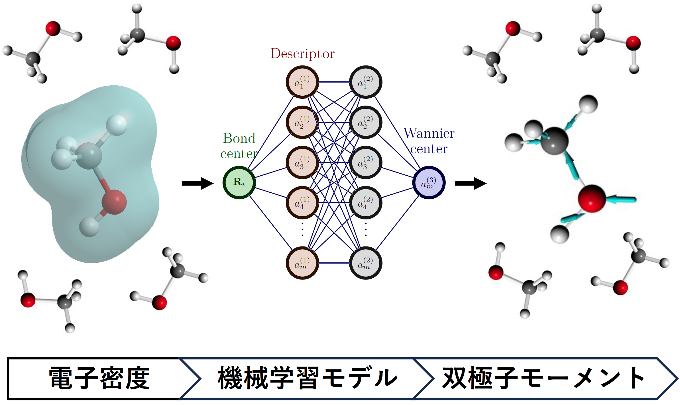 双極子モーメントの機械学習モデルの開発～新規誘電材料開発への大きな一歩～