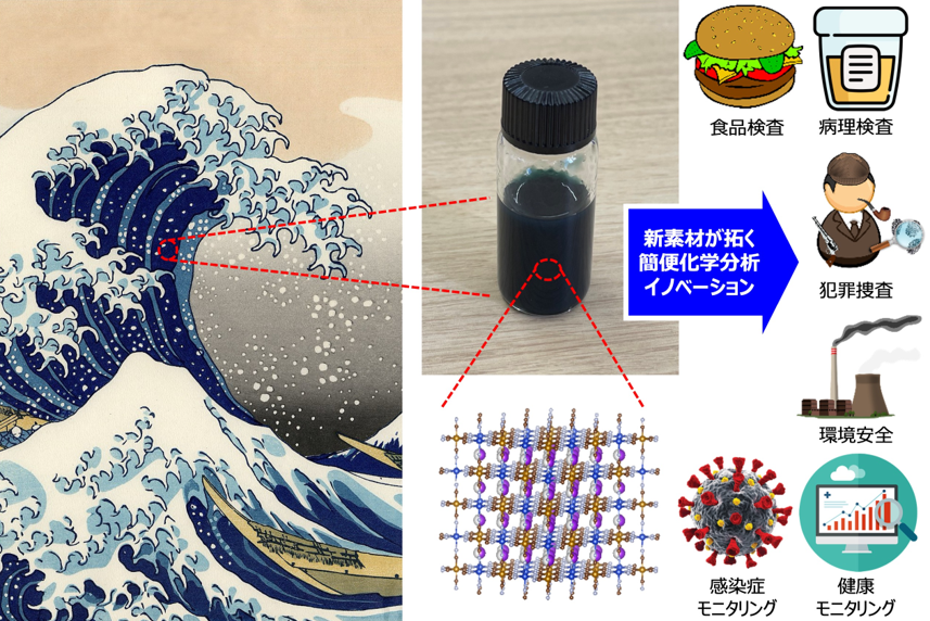 北斎ブルーで簡便な高感度の化学分析～ 犯罪捜査、環境安全、食品検査、医療への展開に期待～