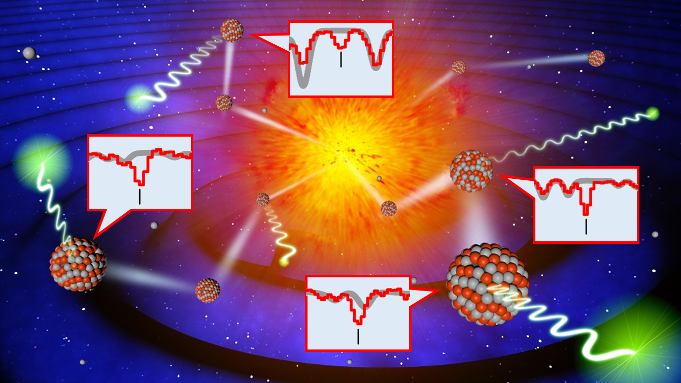 Stellar Heavy Metals can Trace History of Galaxies