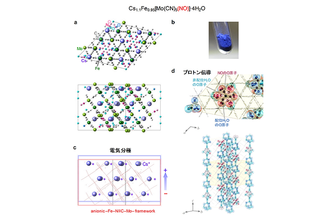 World's first discovery of a superionic conductor exhibiting photoswitching effect