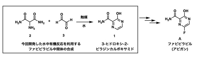 ファビピラビル（商品名：アビガン）の合成中間体である<br/>3-ヒドロキシ-2-ピラジンカルボキサミドの高効率合成法を開発