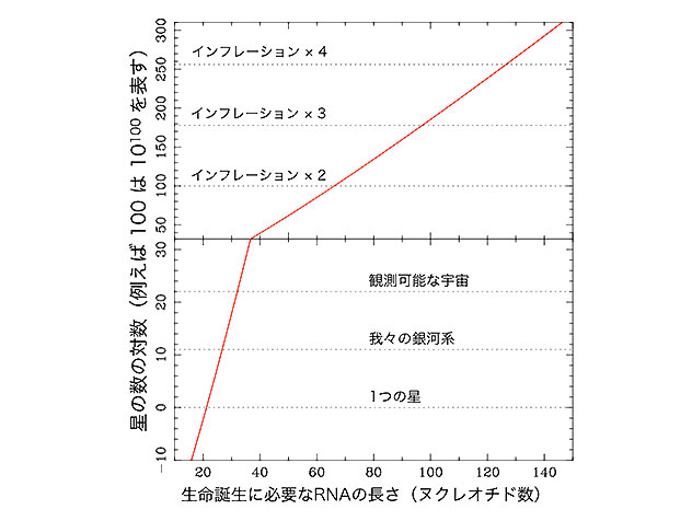 1+1から∞の理学 第14回　0×∞=生命の起源！？