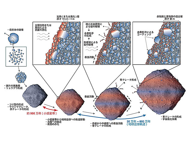学部生に伝える研究最前線　小惑星リュウグウの表面に記録された太陽加熱の痕跡