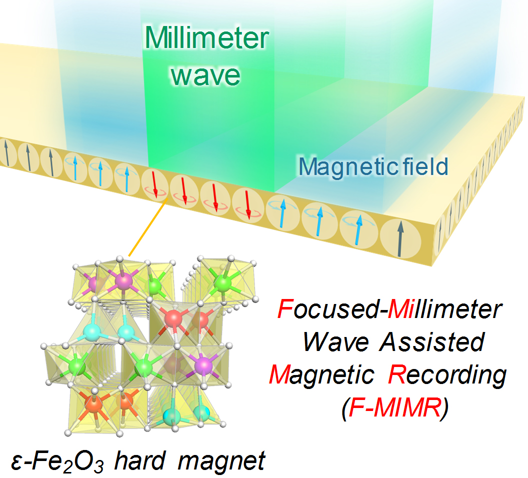 A new magnetic recording method using millimeter/terahertz waves !!