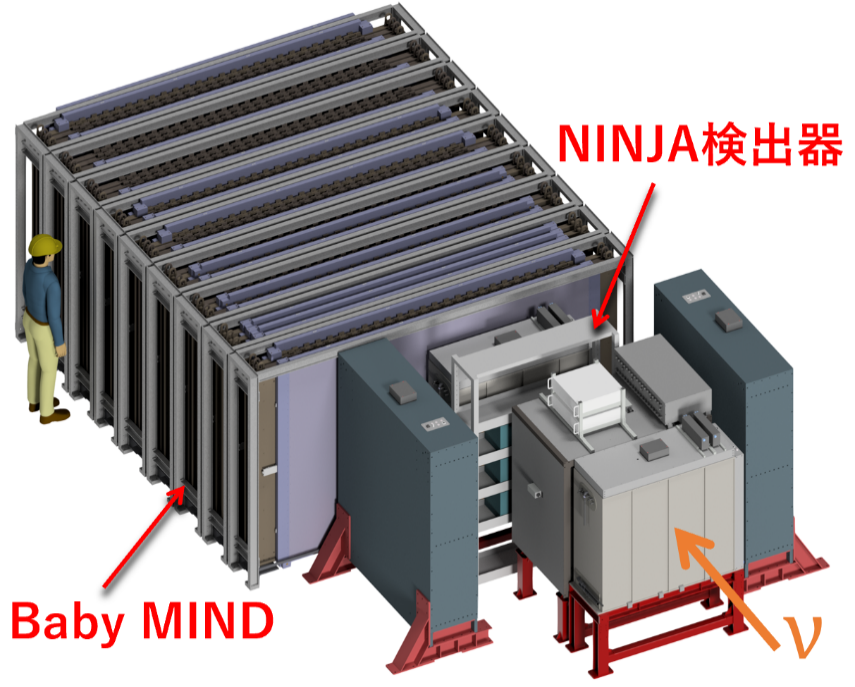 Physical analysis of the NINJA experiment, which aims to unravel the mysteries of elementary particle neutrinos through precise measurements, begins!
