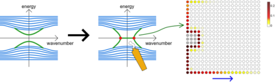Exceptional non-Hermitian topological edge mode and its application to active matter 
