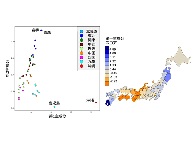 Frontiers of Research Student Communicating to Faculty Genetic Regional Differences among 47 Prefectures