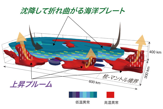 地震波形解析による「異方性」構造の高解像度イメージング