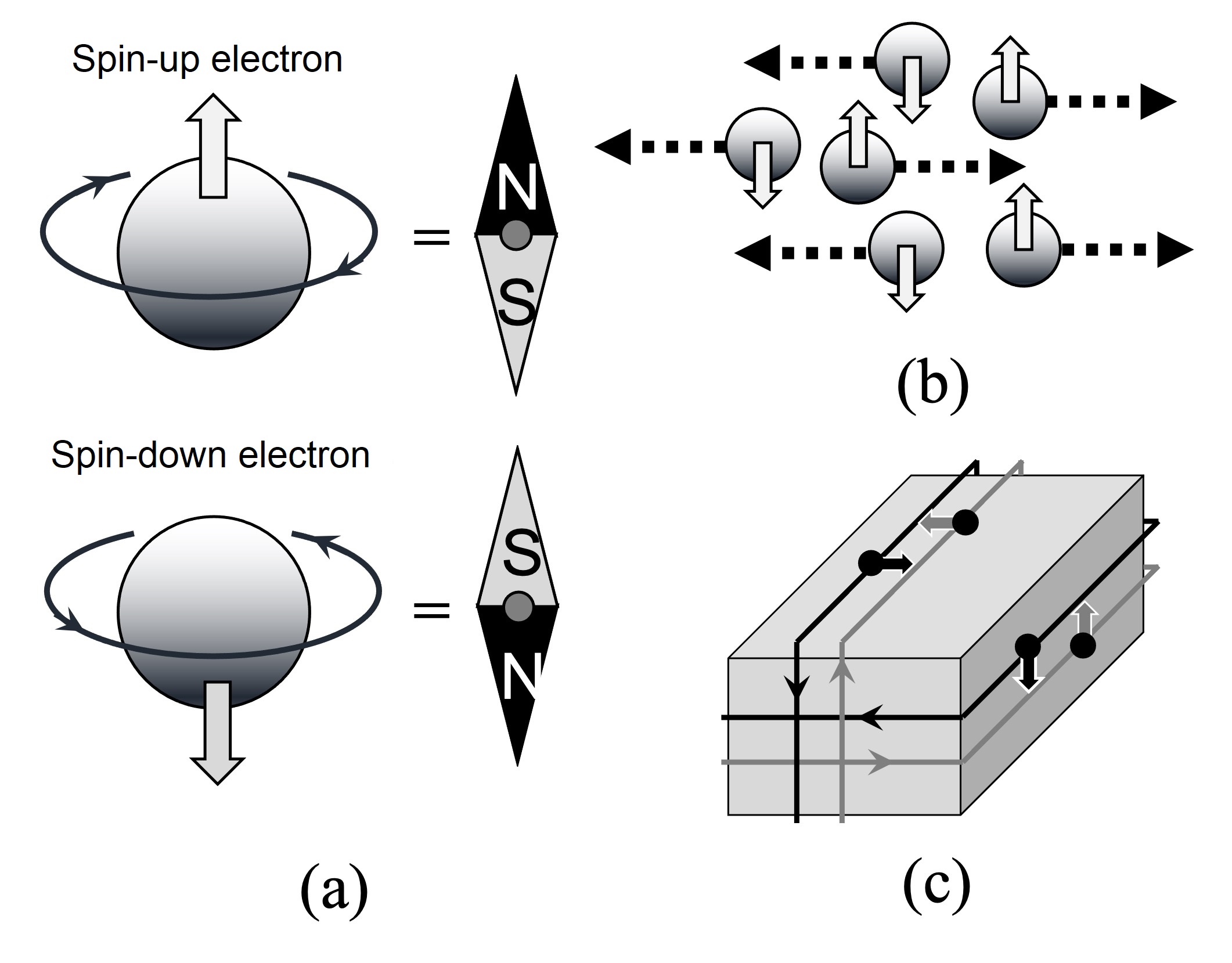 Mysteries in Science: Measuring spin currents