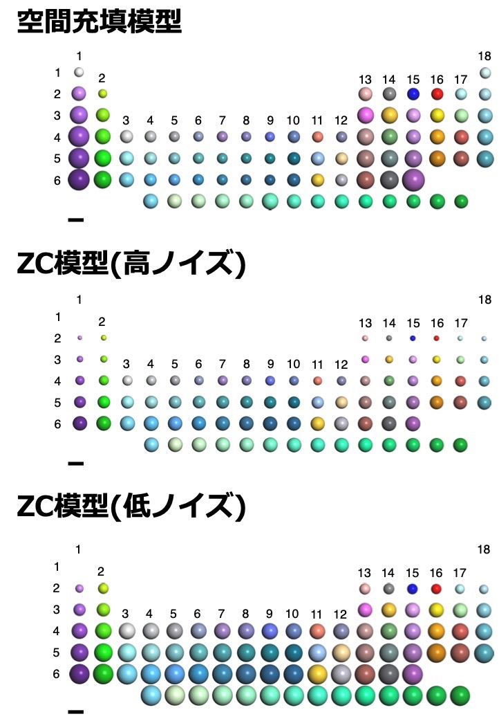 周期表の原子半径