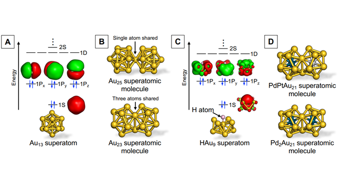 Mysteries in Science: Can we create new molecules using metal superatoms?