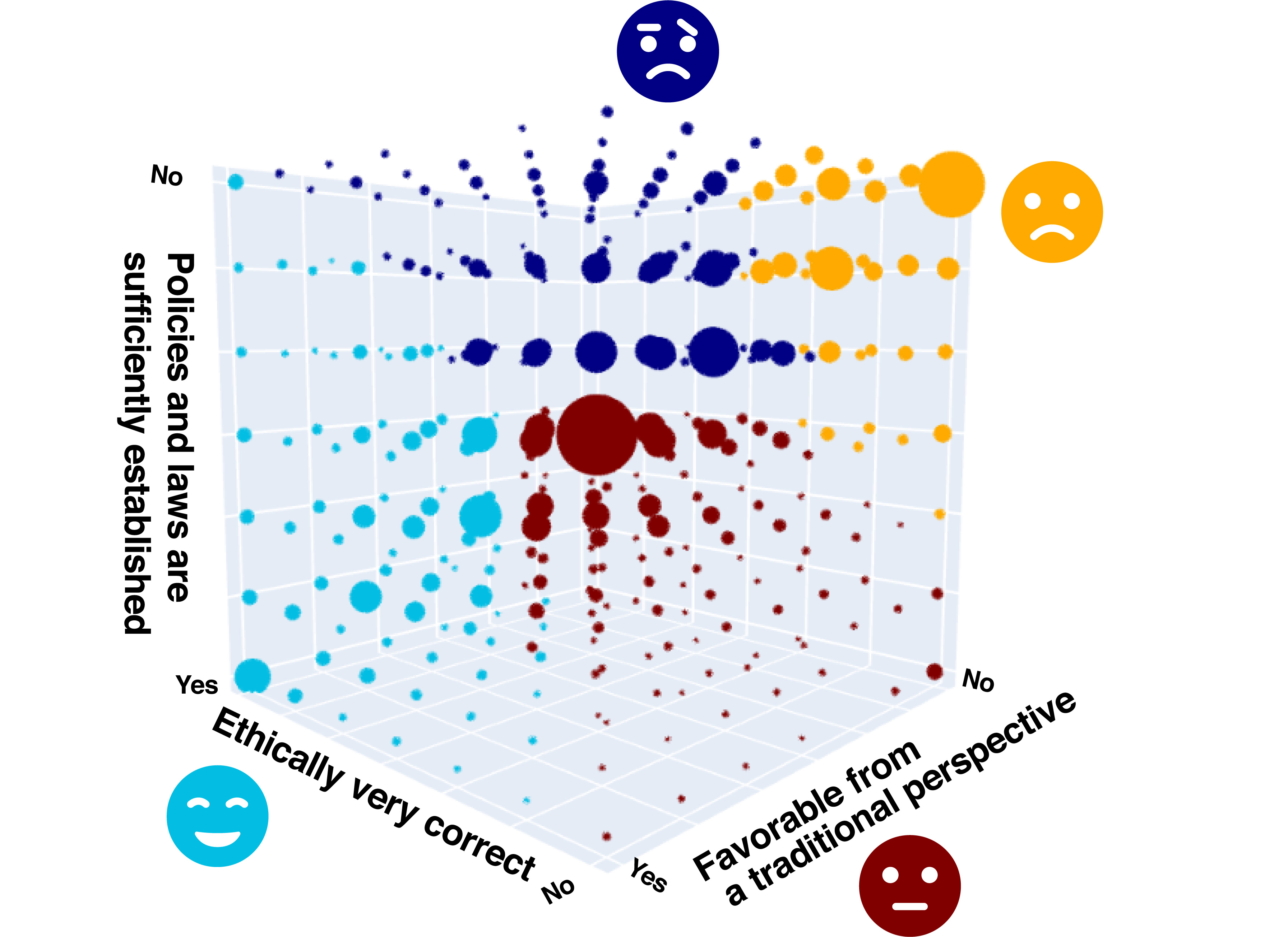 Researchers develop a new way to see how people feel about Artificial Intelligence