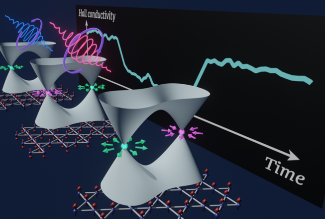 Light reverses magnetization and chirality of Weil semimetals