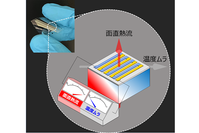 Development of Flexible Sensor Capable of Measuring Heat Inflow and Outflow with High Accuracy